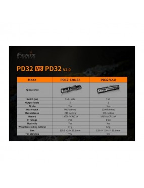 Flashlight PD32 V2.0 - 1200 Lumens [Fenix Light]
